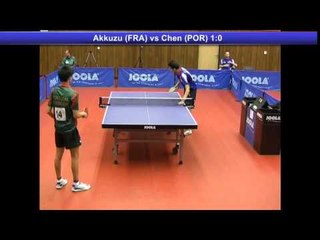 YOG Continental Qualification, Europe - Day 2 Afternoon Session
