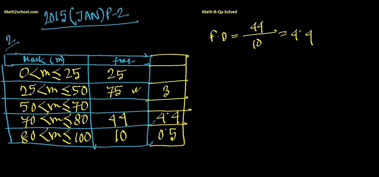 MathsB-QP-2015(Jan)-P2-2