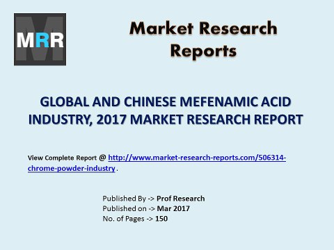Mefenamic Acid Market Trends and 2022 Forecasts for Manufacturers