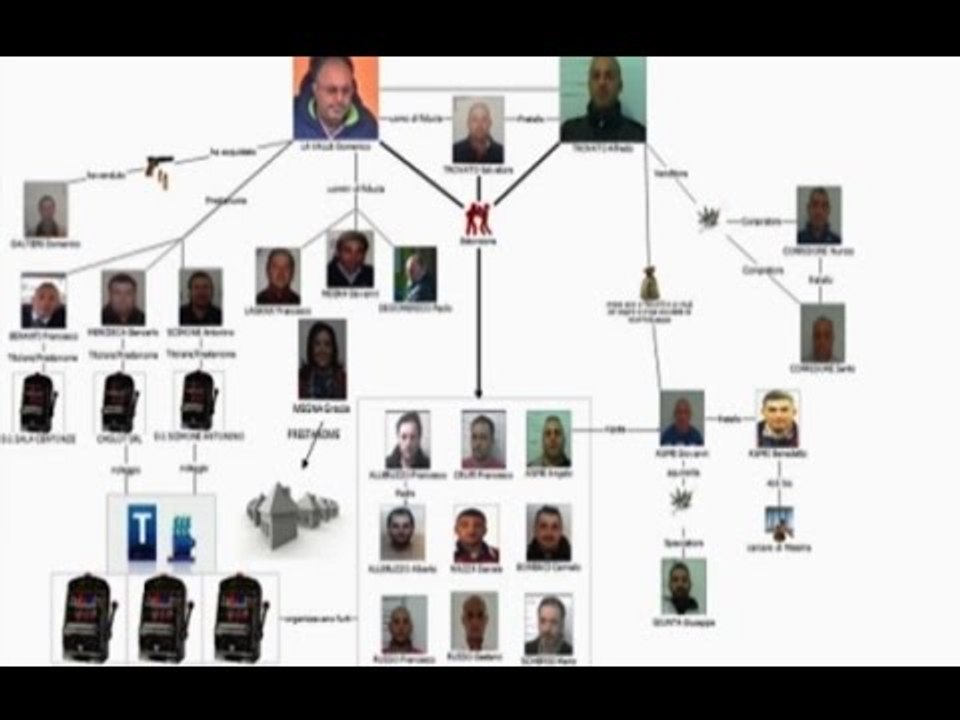 Messina - Mafia, 21 arresti contro clan Mangialupi (27.03.17)