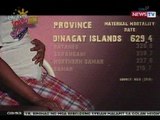 NTG: Kalagayan ng mga ina sa Dinagat na may pinakamataas na maternal death rate sa bansa
