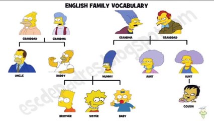 FAMILIA - FAMILY: INGLÉS PARA NIÑOS