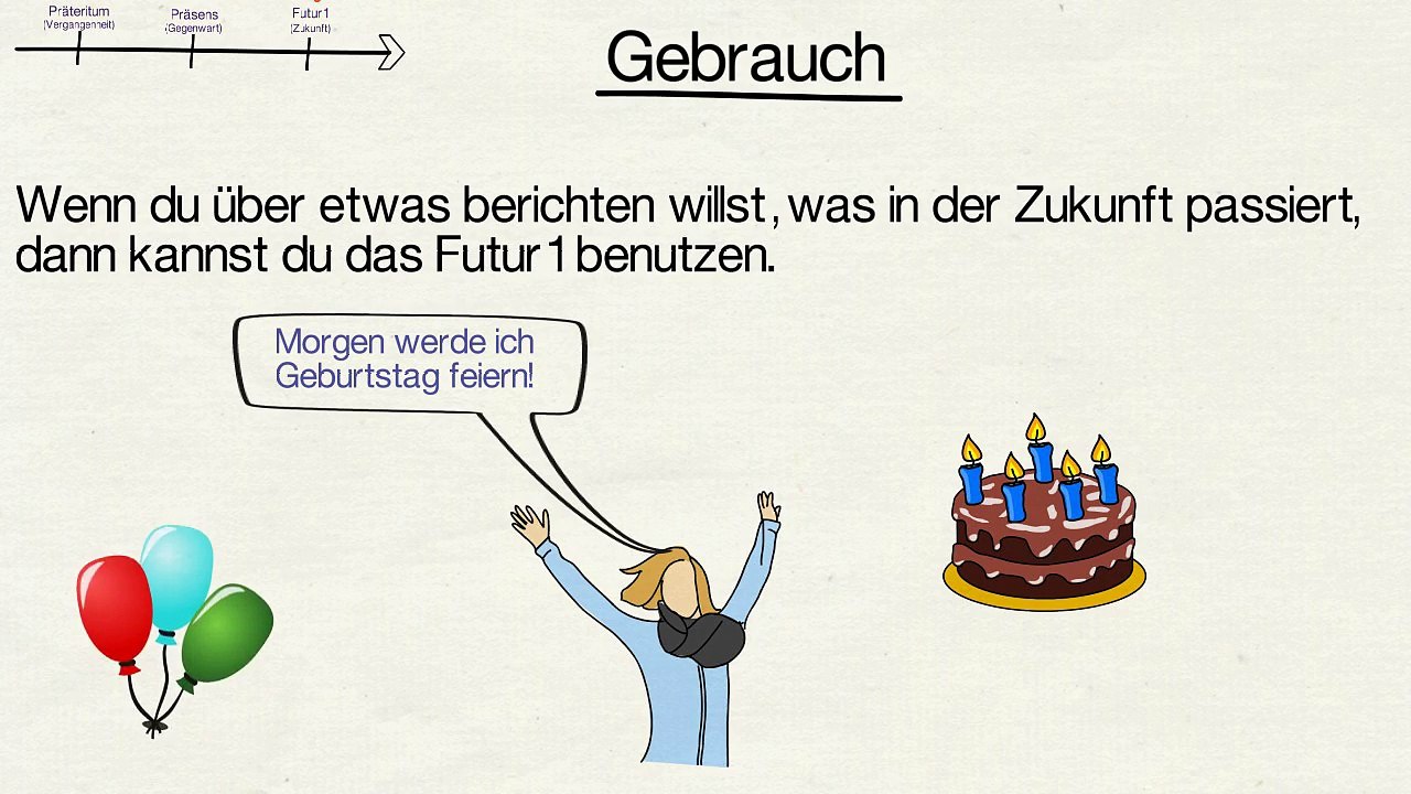 Zeitform Futur 1 (Zukunft)