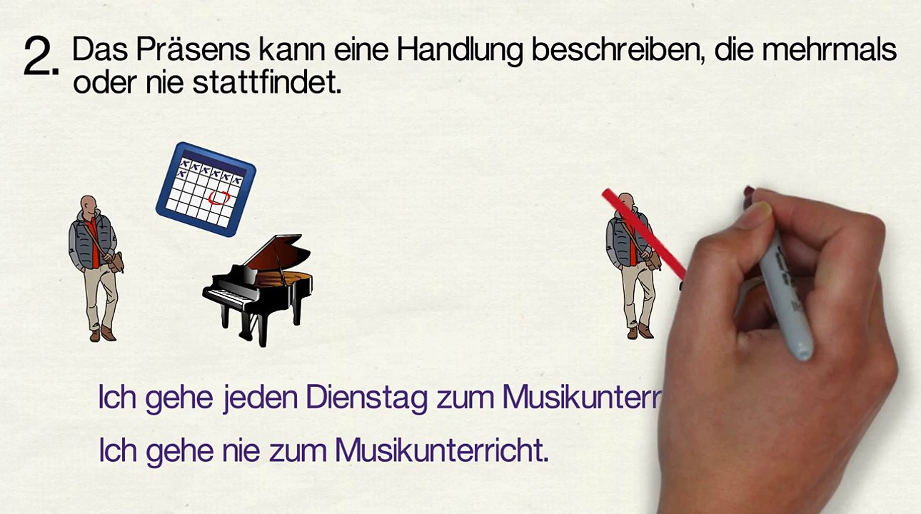 Zeitform Präsens (Gegenwart)