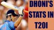 MS Dhoni's highest score in T20, know his statistics | Oneindia News