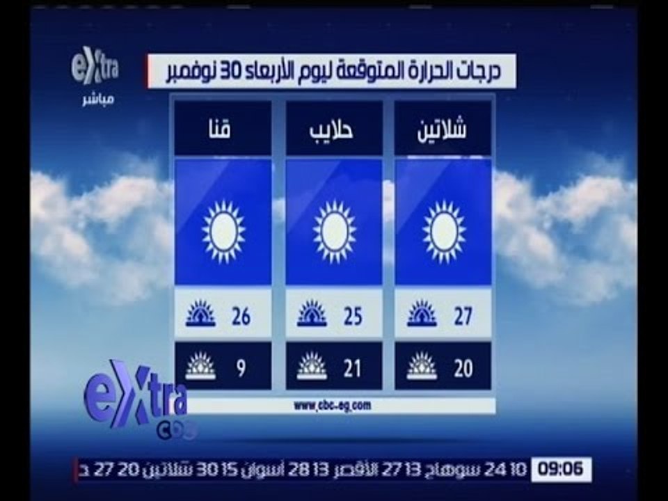 غرفة الأخبار | تعرف على درجات الحرارة المتوقعة اليوم الأربعاء 30 نوفمبر