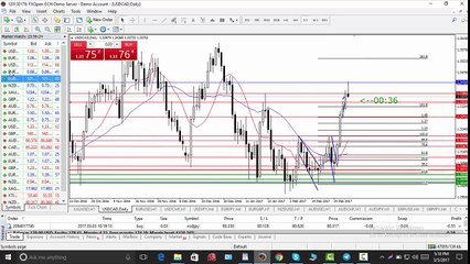 100% Stretegy Working in Forex