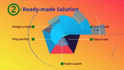 Custom Linkedin Clone - Ready to Go Solution