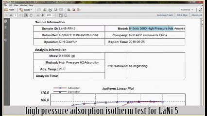 high pressure adsorption test for LaNi 5 by H-Sorb 2600