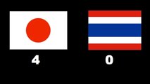 All Goals & Highlights HD - Japan 4-0 Thailand - 28.03.2017 HD