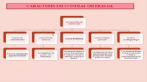 Législation de travail cours 2