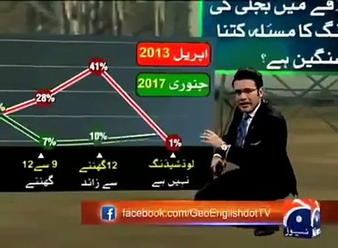 What latest Surway says about load shedding issues
