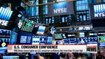 Wall Street closes higher as U.S. consumer confidence hits more than 16-year high
