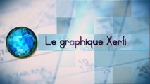 Le graphique Xerfi, Le ras-le-bol fiscal des français : 25 ans de prélèvements obligatoires