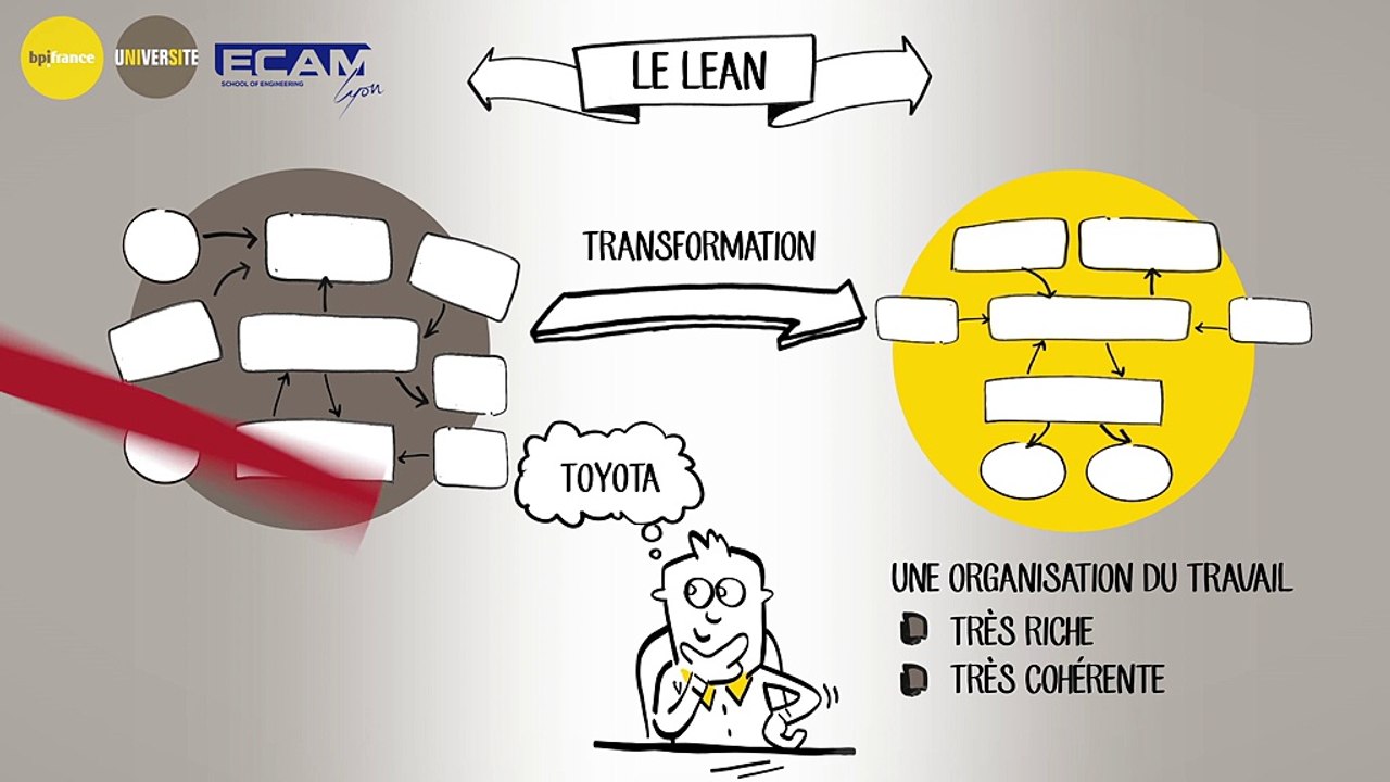 Le lean avec Bpifrance Université