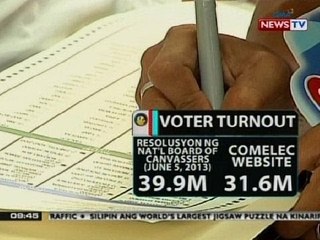 SONA: Bilang ng botong nakuha ng mga kumandidatong senador, nabawasan daw