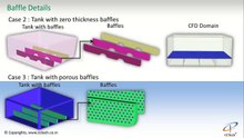 Tank Sloshing - CFD Simulation