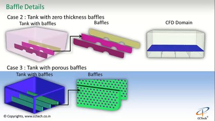 Tank Sloshing - CFD Simulation