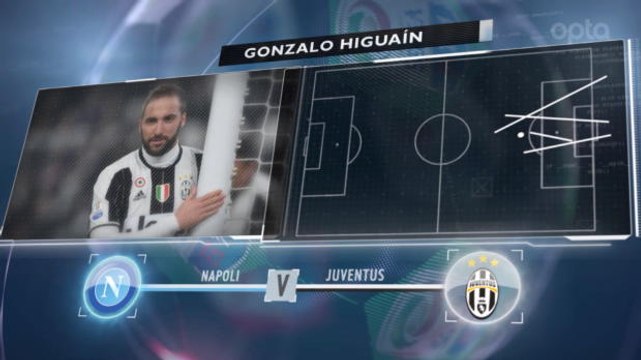 SEPAKBOLA: Serie A: 5 Things... Higuain Ingin Akhiri Puasa Gol