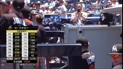 イチローのハイテンションなルーティン