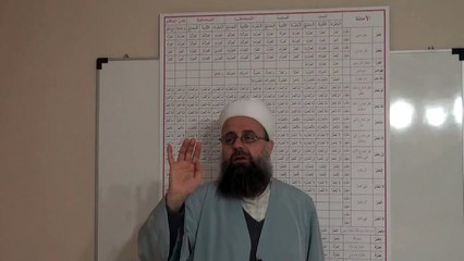 Emsile Dersine Giriş 2