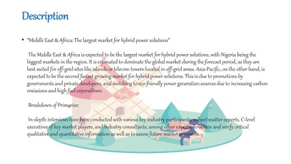 Hybrid Power Solutions Market