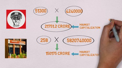What are Penny Stocks- Should you invest in them or not- - YouTube