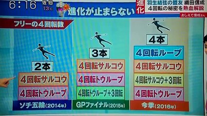羽生結弦の新プログラム４回転ループは怪我と宇野昌磨の影響【超高難度】