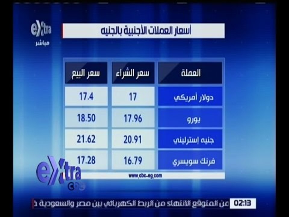 غرفة الأخبار | تعرف على أسعار العملات الأجنبية بالجنيه المصري