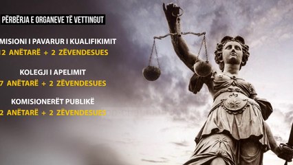 “Drejtësia”, vjen misioni monitorues - Top Channel Albania - News - Lajme