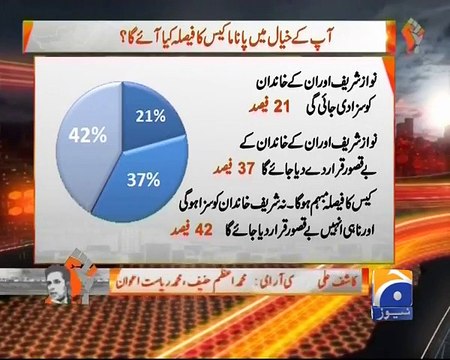 Talat Hussain's comments on panama case expected decision