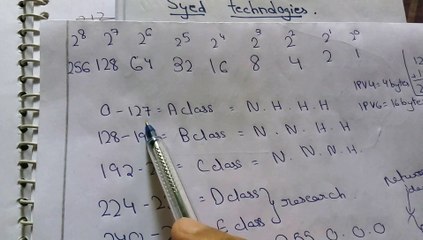 How to Identify Ip Address/Classes in Hindi/Urdu