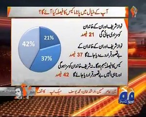 "Geo News journalist Talat hussian predicts Panama case result with his survey