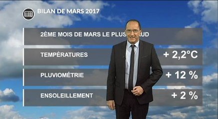 Bilan de mars 2017 : un mois exceptionnellement doux !
