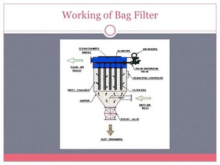 Bag Filter Manufacturers In India