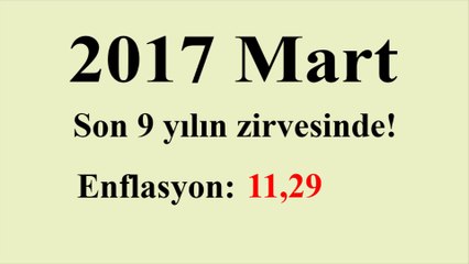 Enflasyon Son Dokuz Yılın Zirvesinde