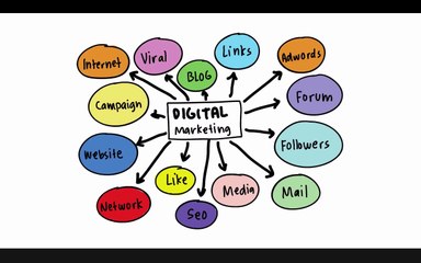 Seattle WA PPC Adwords