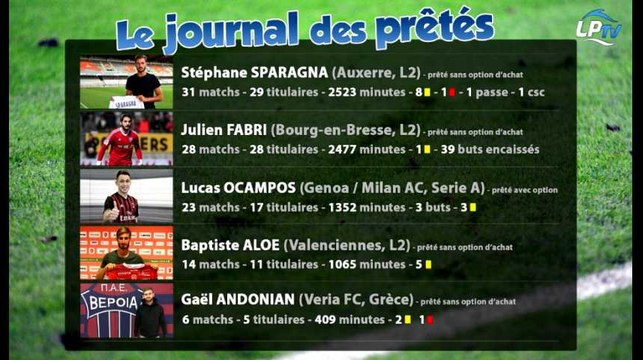 Prêtés : Fabri décisif, 4 titulaires sur 5 !