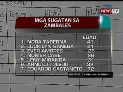 SONA: 1 patay, 23 sugatan sa pananalasa ng bagyong Glenda sa Zambales