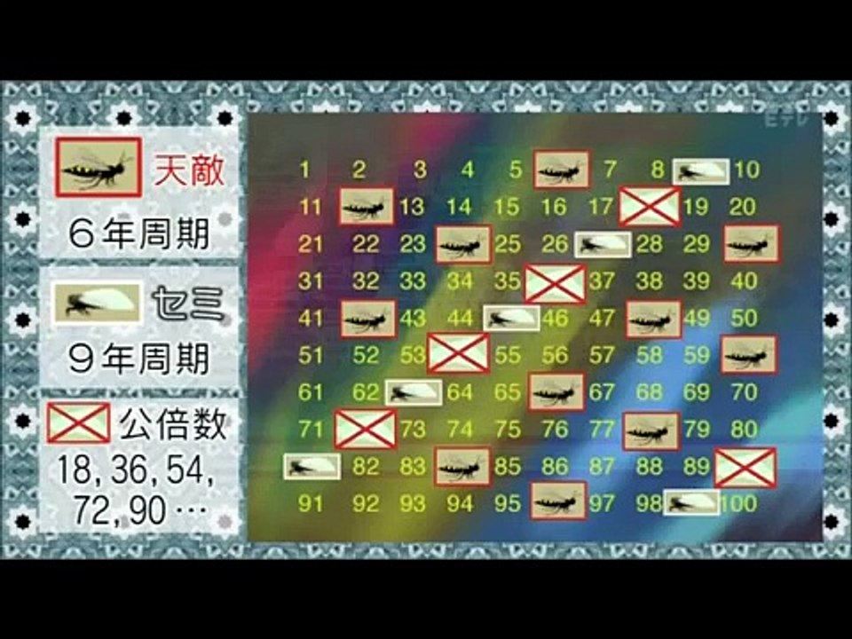 〔NHK白熱教室〕宇宙白熱教室 第1回 part 2/2