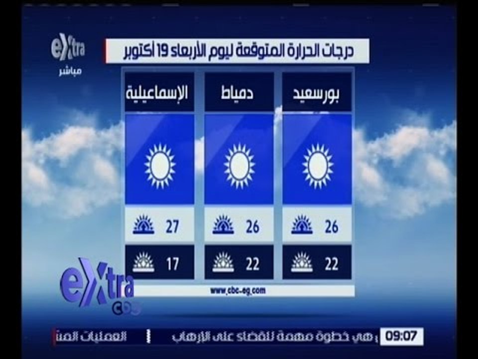 غرفة الأخبار | تعرف على درجات الحرارة المتوقعة اليوم الأربعاء 19 أكتوبر