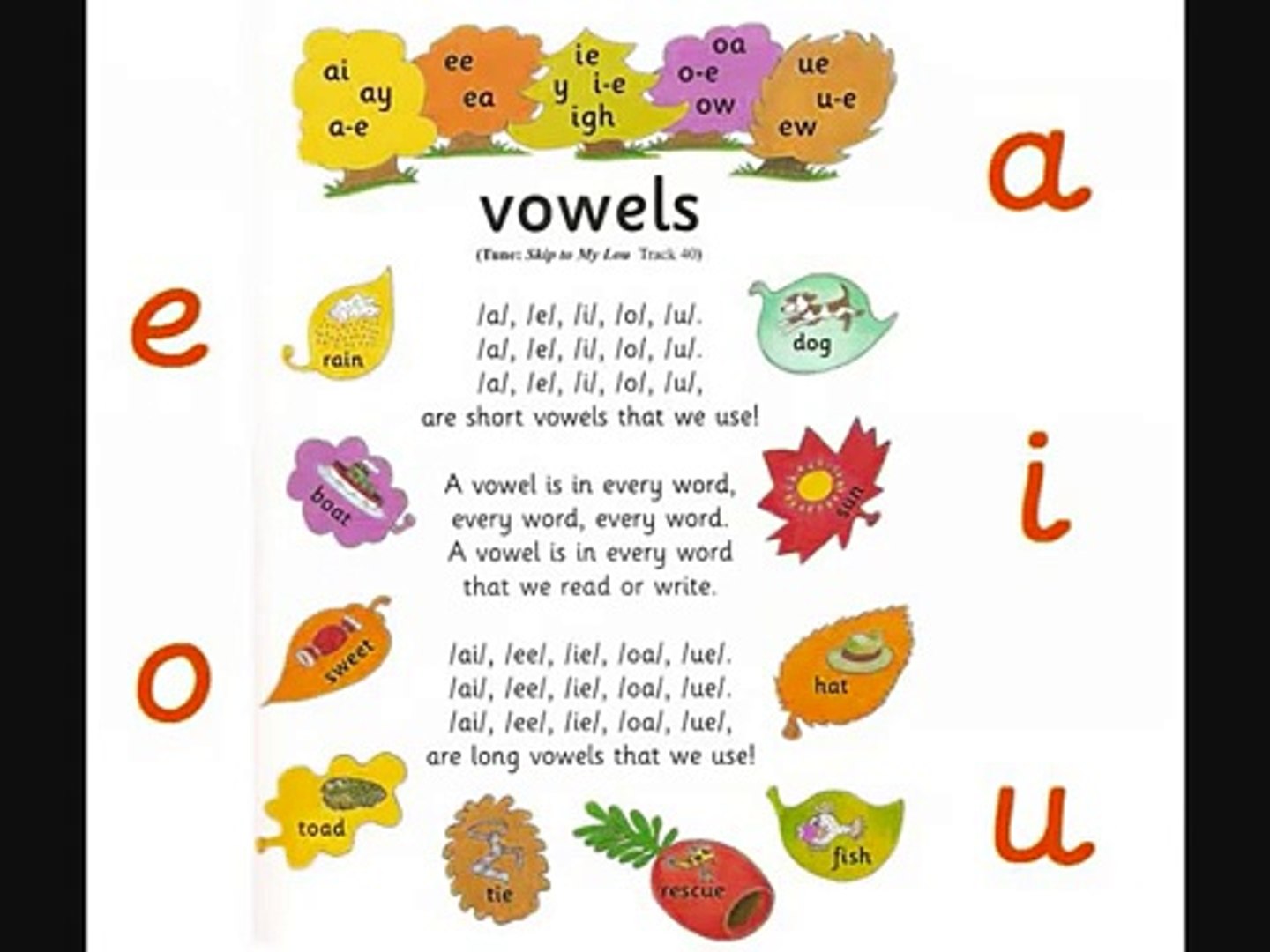 Vowels in a Children'S Song Refrain
