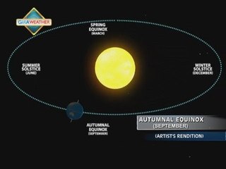 I M Ready: Autumnal Equinox explainer