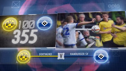 Bundesliga - 5 choses à savoir sur la 27e j.