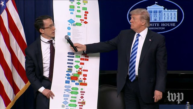 Trump unveils enormous chart to highlight federal regulations
