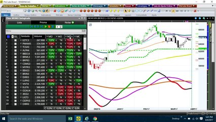 Leve viés altista para testar 66.800 no Ibovespa
