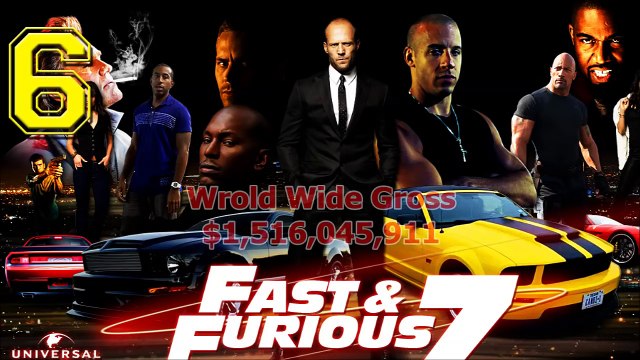 Top 10 Highest Grossing Hollywood Movies | Box office Highest Collection Movies BestDramaTv.Net