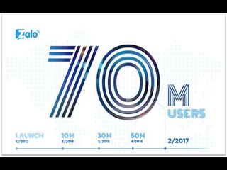 Bài 3 Hướng dẫn đăng ký tài khoản Zalo trên máy tính