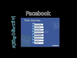 FACEBOOK và những điều bạn chưa biết - Những Điều Thú Vị