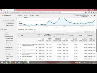 Chương 5 Bài 18 Tầm quan hành vi người dùng trên Website